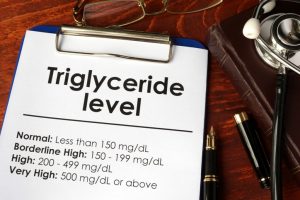 Se considera un nivel normal de triglicéridos hasta un valor de 150 miligramos por decilitro, niveles de entre 150 y 199, se considera en el límite alto, por encima de 200 y hasta 499 se considera elevado-alto y, por encima de 500 mg/dl, muy alto.