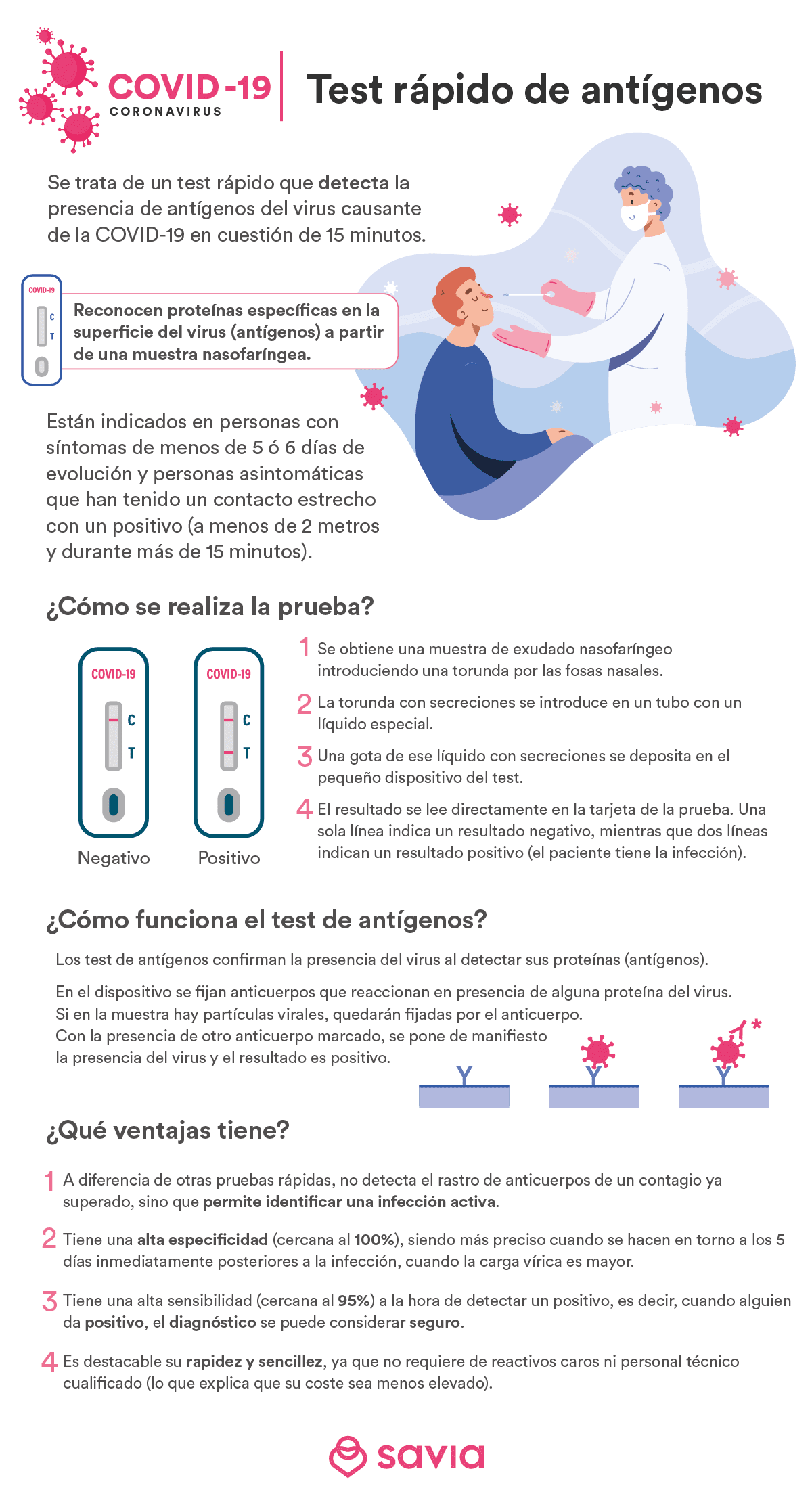 Test Rapido De Coronavirus Para Deteccion De Antigenos Una Alternativa A La Pcr Salud Savia